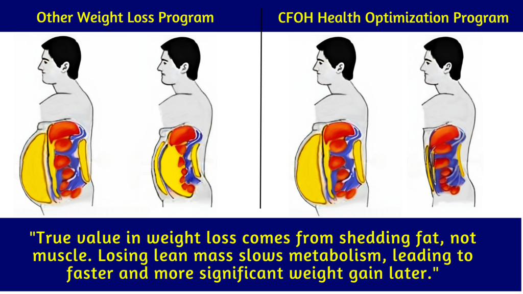 fat loss vs weight loss benefits