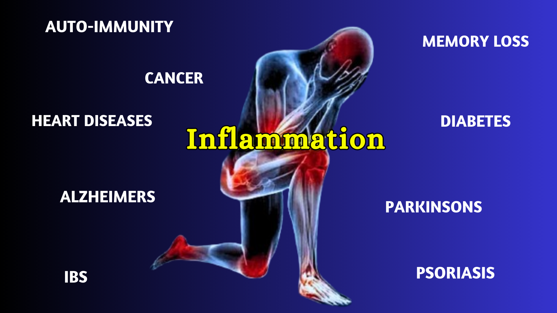 inflammation